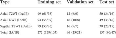 A deep learning-based automatic staging method for early endometrial cancer on MRI images